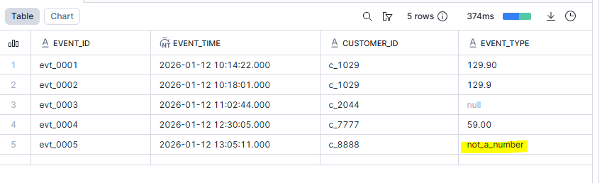 Lire un champ dans un VARIANT