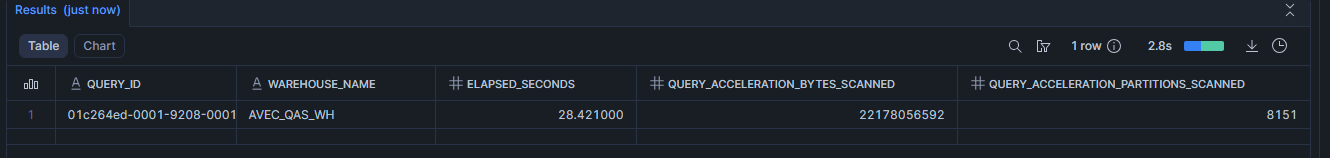 Utilisation de QAS