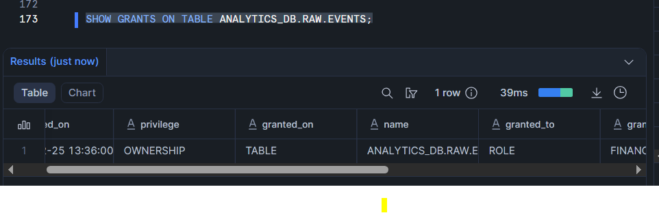 Vérifier le propriétaire d'un objet