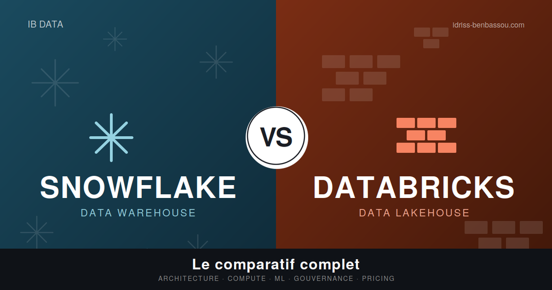 Snowflake vs Databricks : le comparatif 2026 (architecture, compute, ML, pricing)