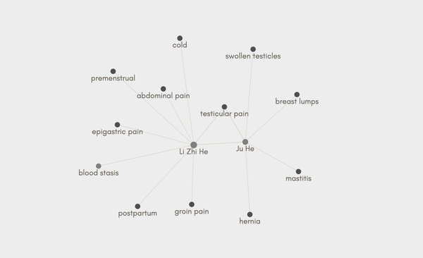 A Forgotten Dui Yao: Ju He + Li Zhi He