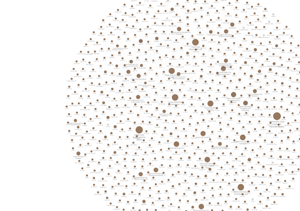 THE TCM WEAVER CHALLENGE!