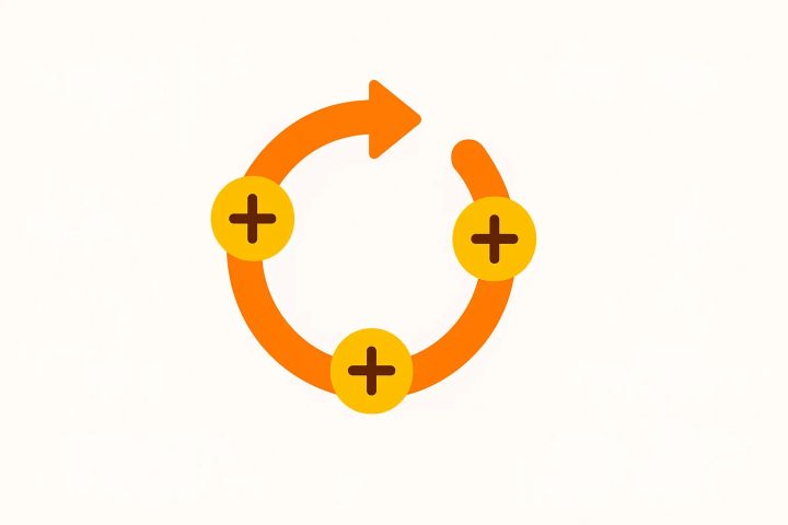 Feedbackloopar – skapa självförstärkande goda vanor