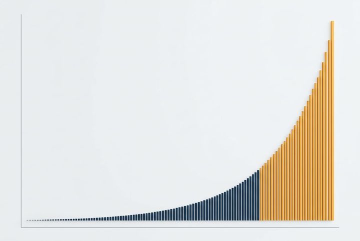 Stigande tillväxtkurva som illustrerar 1 %-metodens sammansatta effekt