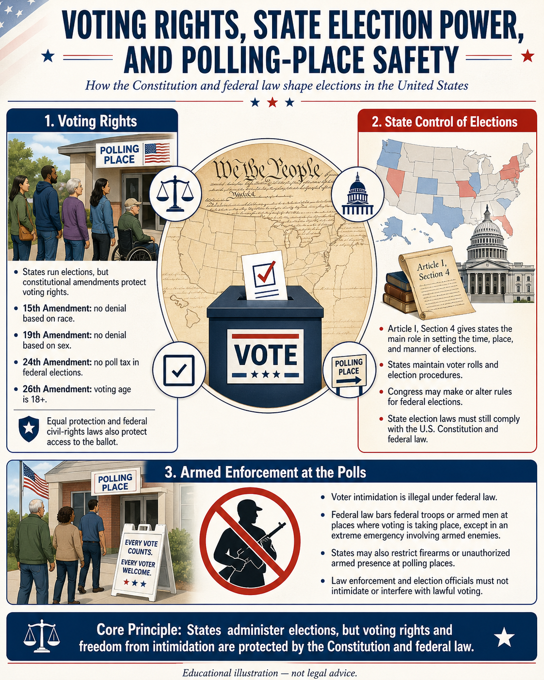 Are you ready for the Mid Terms