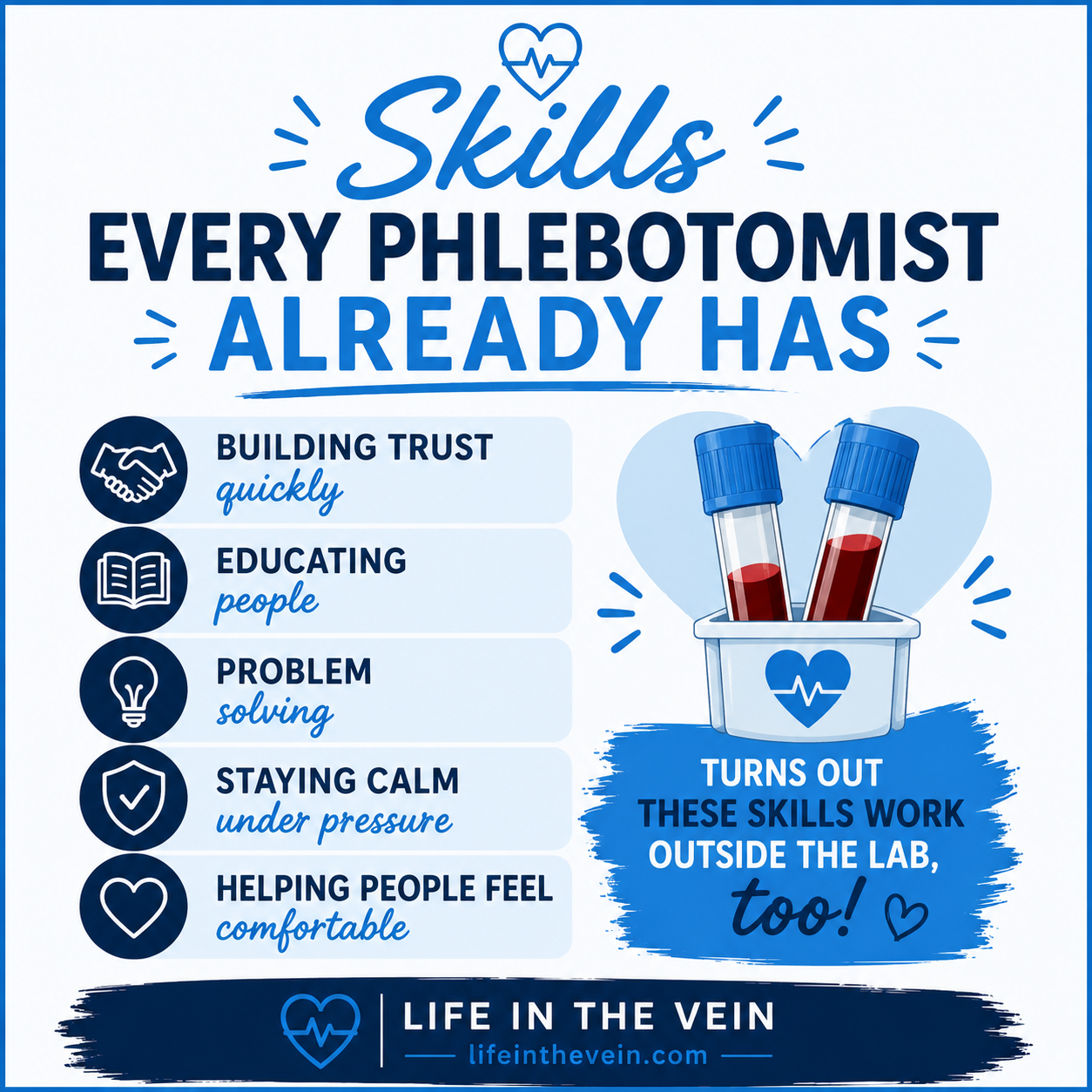 Phlebotomist skills infographic showing how healthcare professionals use communication, trust-building, patient education, and problem-solving skills to succeed in side hustles and additional income opportunities outside the lab.