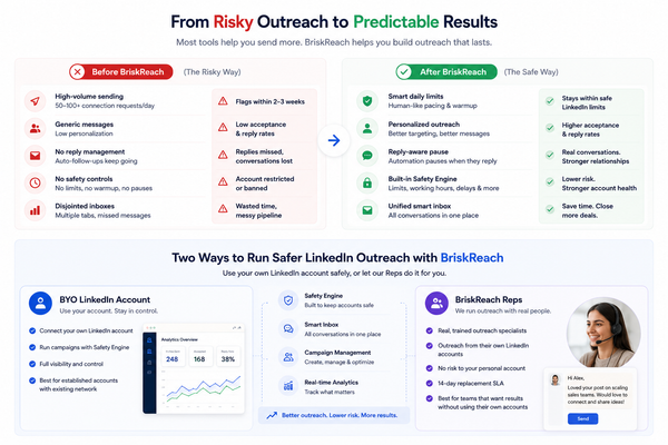 Best LinkedIn Automation Tools in 2026: What to Use Without Risking Your Account