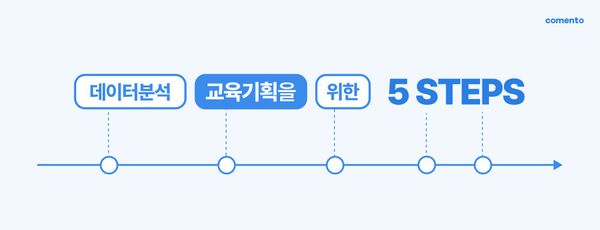 데이터분석 교육 기획을 위한 다섯 단계