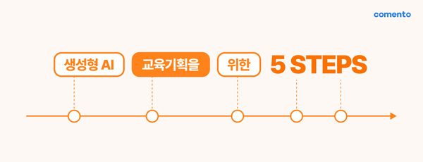 생성형 AI 교육 기획을 위한 다섯 단계