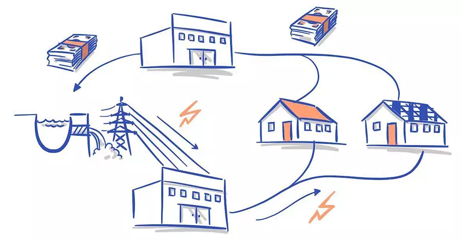 Du köper el men producerar grön el som du säljer