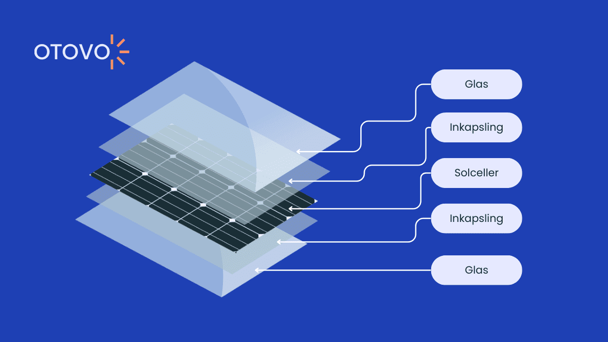 illustration över alla lager i en glas/glas-panel