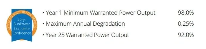 hög effekt och lång garanti - performancepaneler