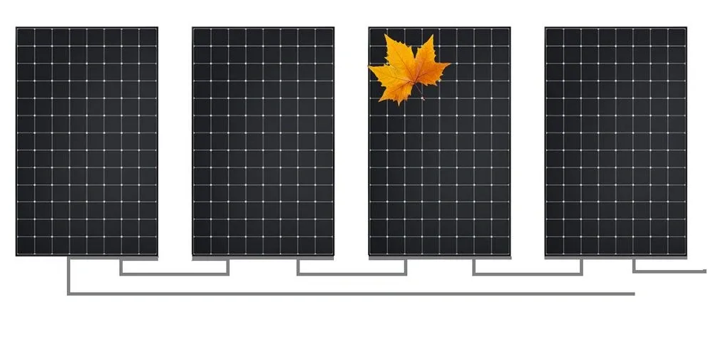 Seriekopplad och skuggad solpanel
