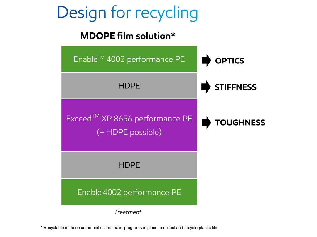 Design-for-recycling-2.jpg
