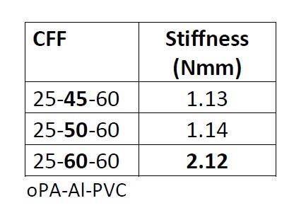 ACG table 1.jpg