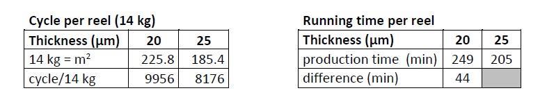 ACG table 4.jpg