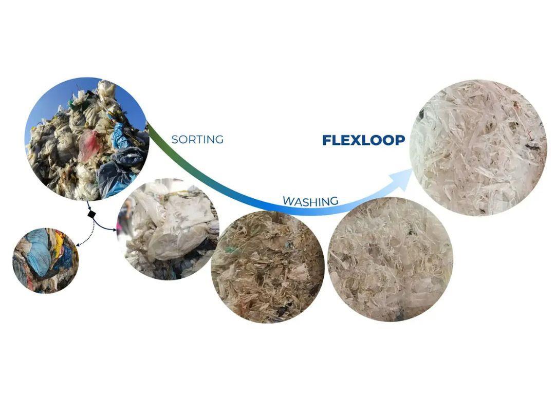 flexloop