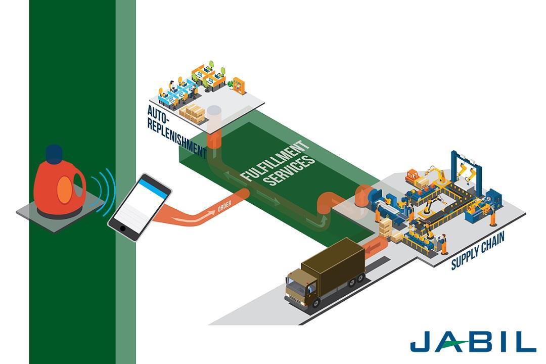 Jabil_211218.jpg