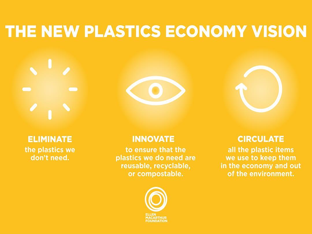 New Plastics Economy Vision web