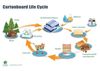 procartonlifecycle.jpg