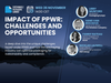 Impact of PPWR - Website