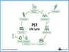 PEF_Bottle_Life_Cycle