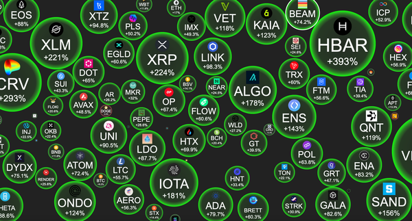 Биткойн, Изкуствен интелект, Крипто и стоковата борса 2025!