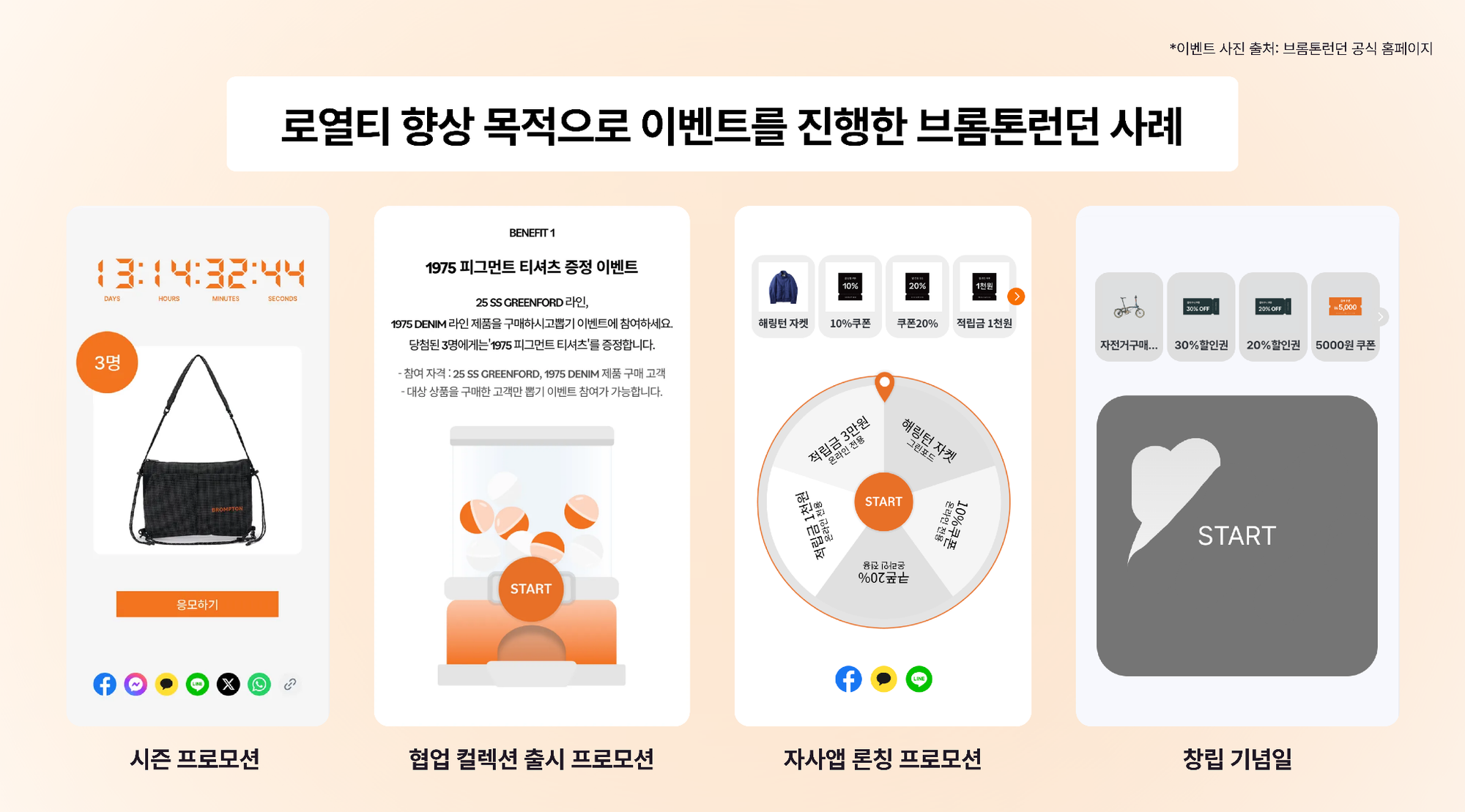 패션 업계 자사몰 이벤트 성공사례