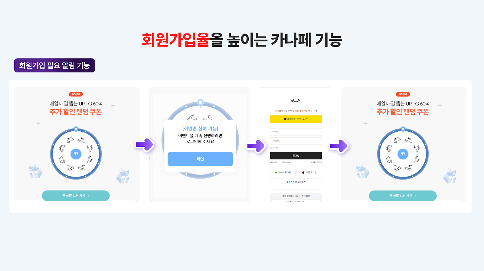 회원가입 유도 이벤트 룰렛