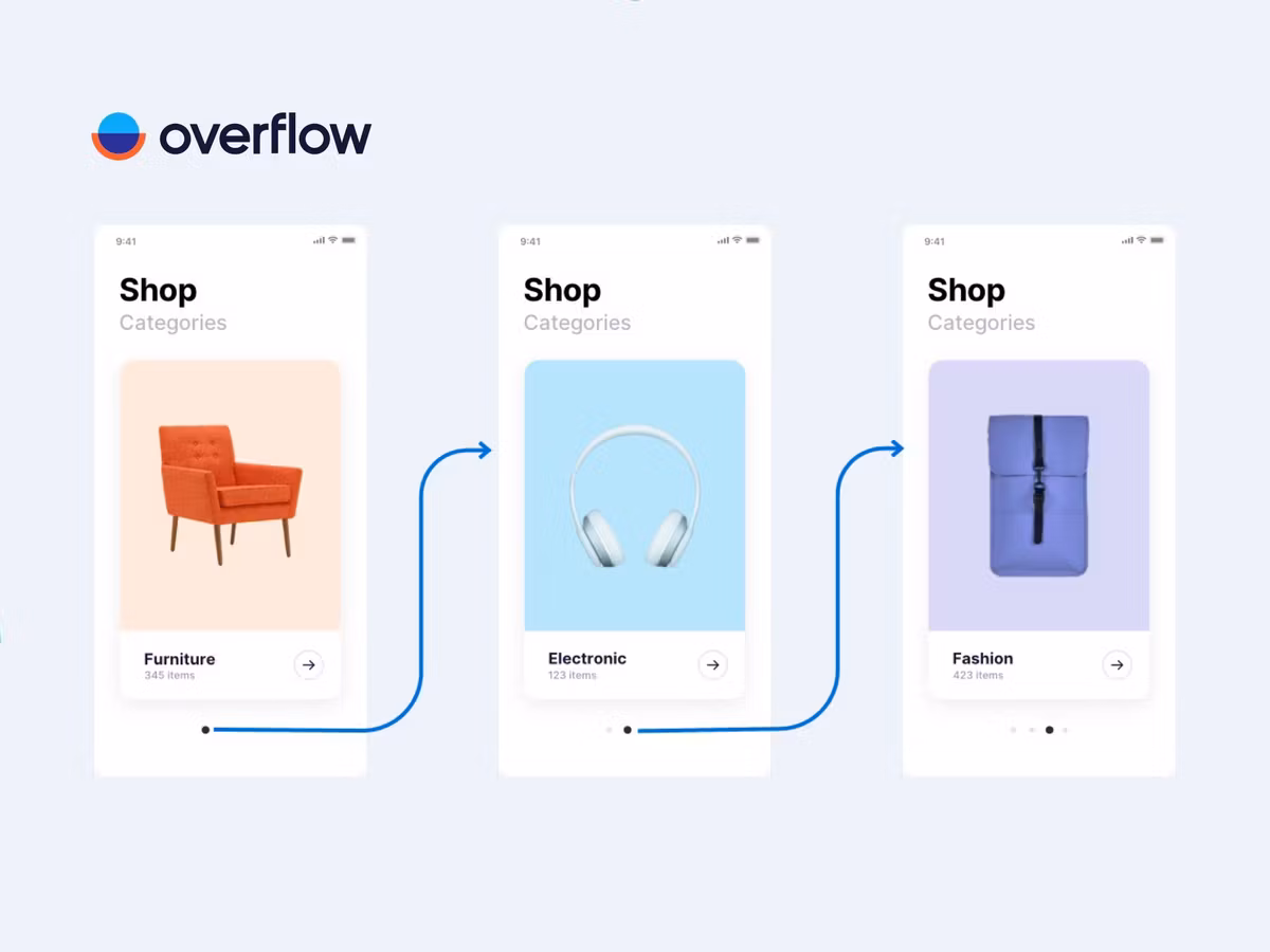 Overflow: приложение для создания пользовательского flow Основне зображення