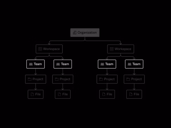 Як організувати команди, проєкти та файли у Figma Основне зображення