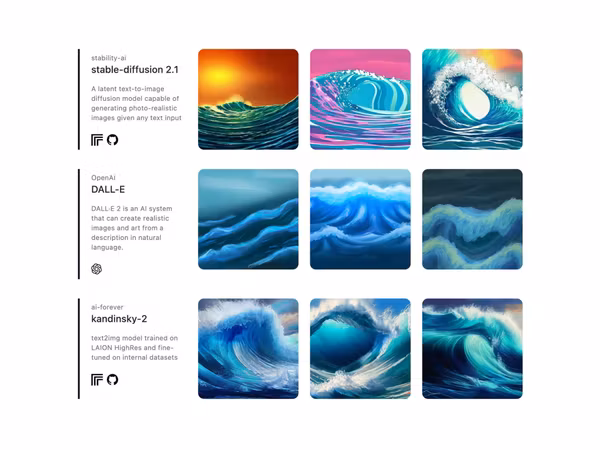 Zoo — cервіс для порівняння результатів популярних інструментів генерації зображень Основне зображення