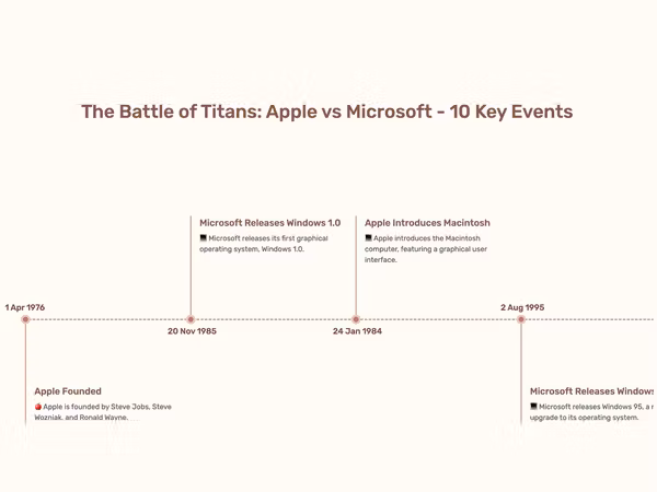 MyLens.ai — ШІ для візуалізації хронології подій Основне зображення