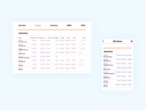Проєктуємо таблиці для маленьких екранів Основне зображення