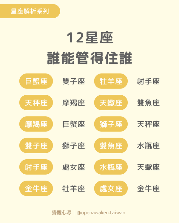 2024新出爐：12星座誰能管得住誰？