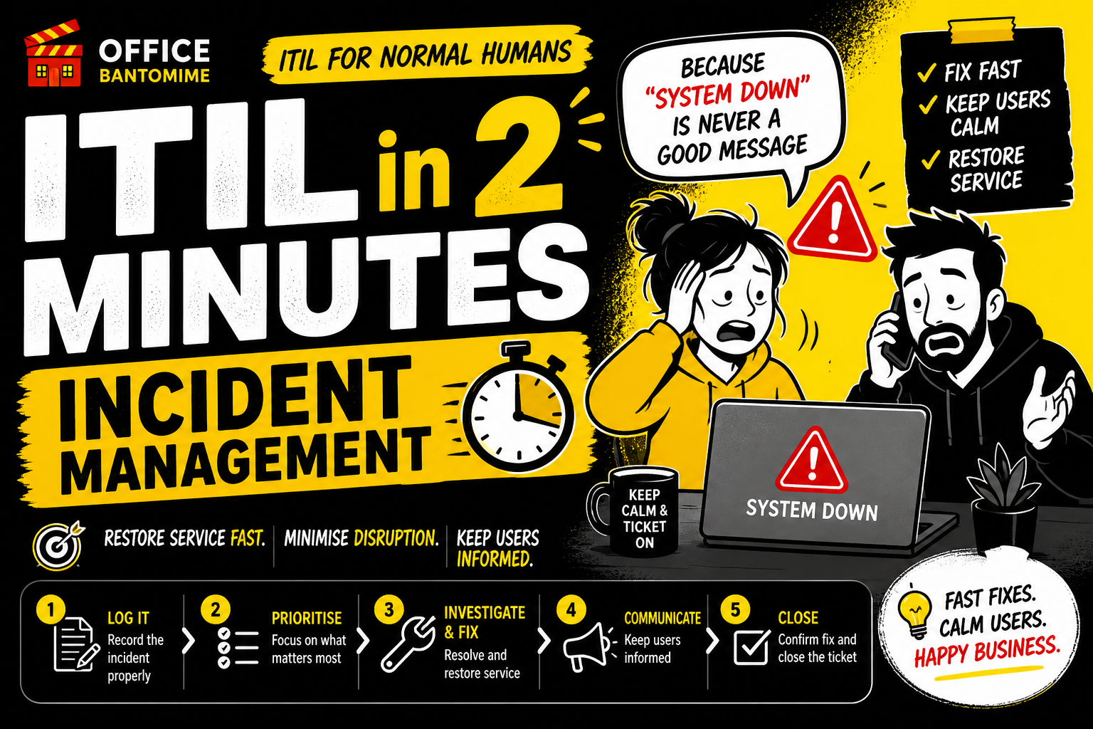 ITIL Incident Management explained with visual cheat sheet showing incident logging, prioritisation and resolution to restore services quickly and reduce downtime