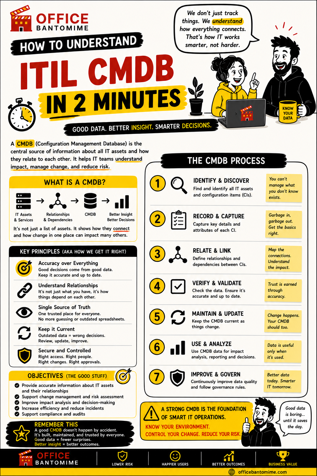 ITIL CAB explained in 2 minutes visual guide