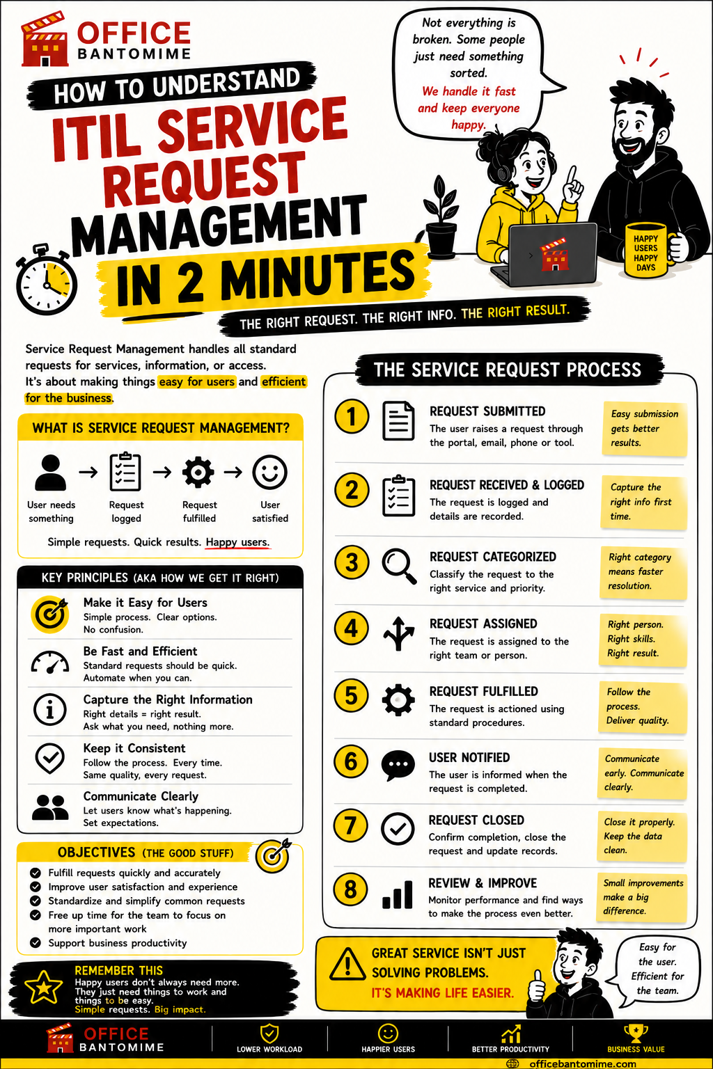 ITIL CMDB in 2 minutes visual guide