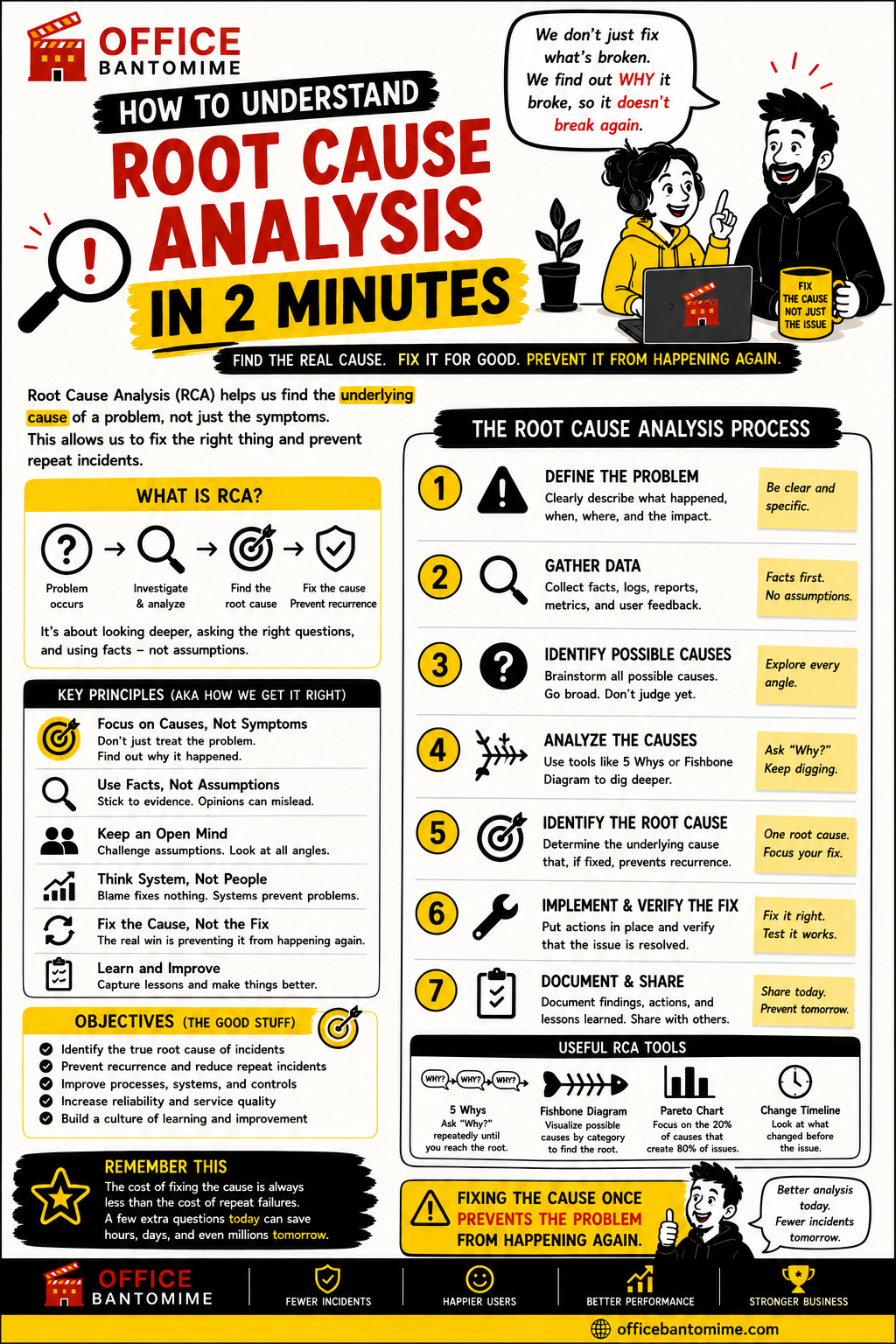 SLA explained in 2 minutes visual guide