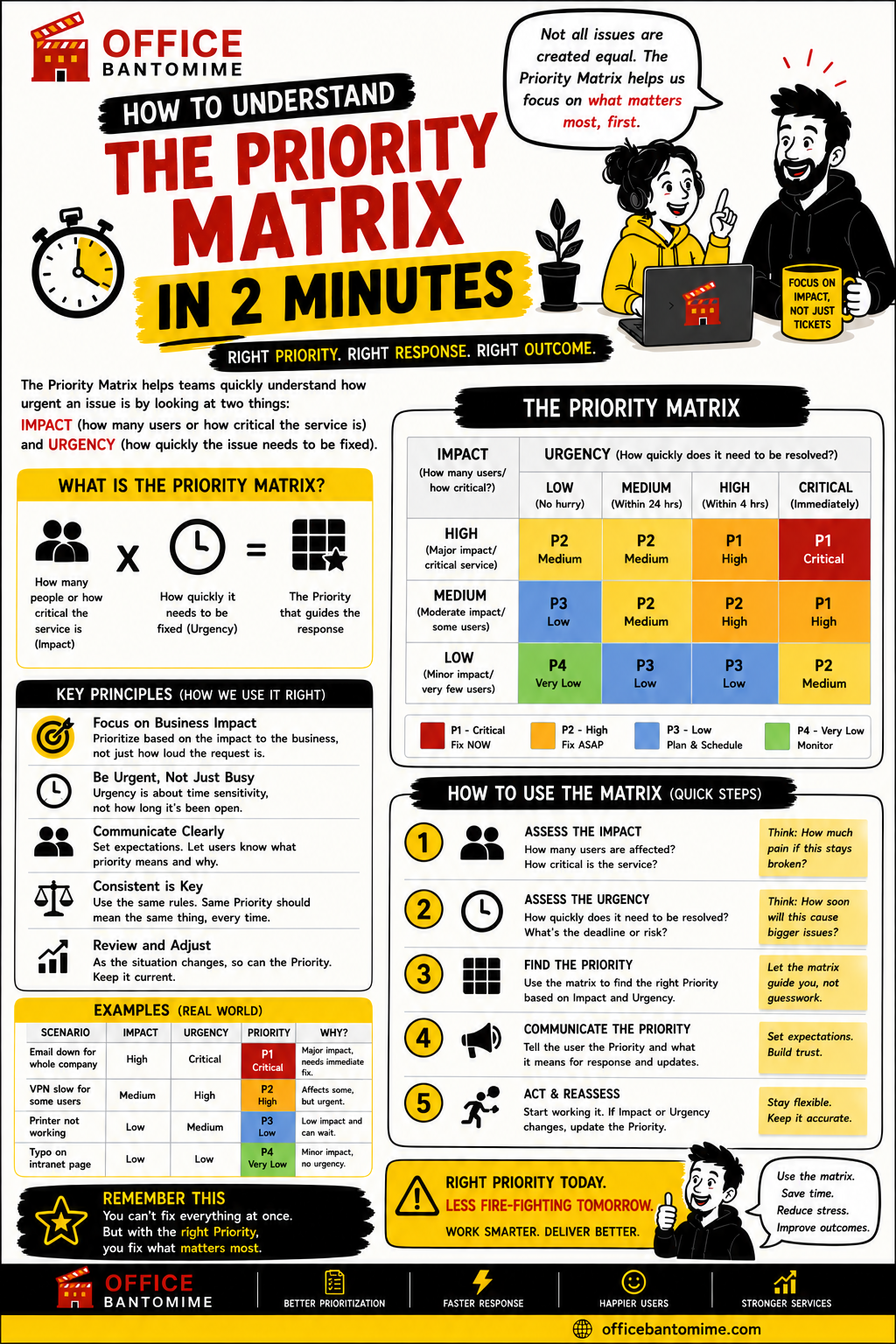 Root Cause Analysis in 2 minutes visual guide