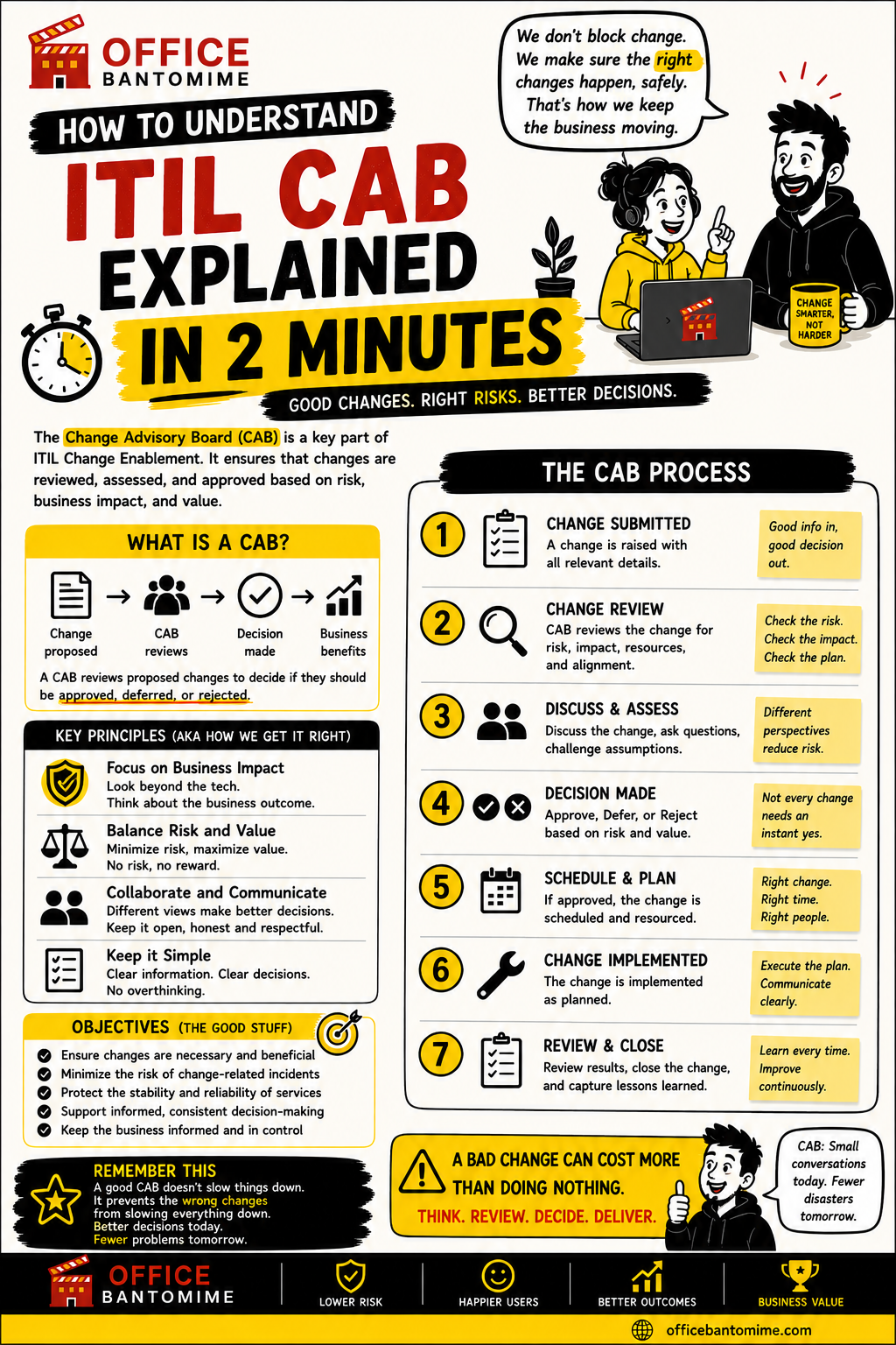Risk vs Impact in 2 minutes visual guide