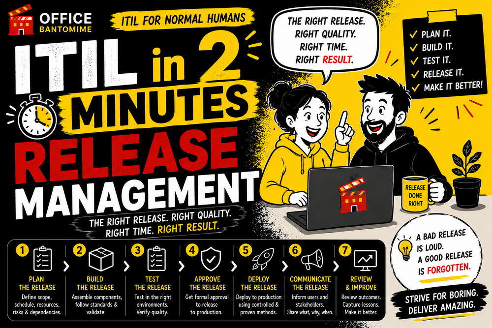 How to Understand ITIL Release Management in 2 Minutes (Without Causing Chaos post image
