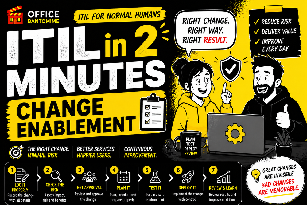 How to Understand ITIL Change Enablement in 2 Minutes (Before You Break Production) post image