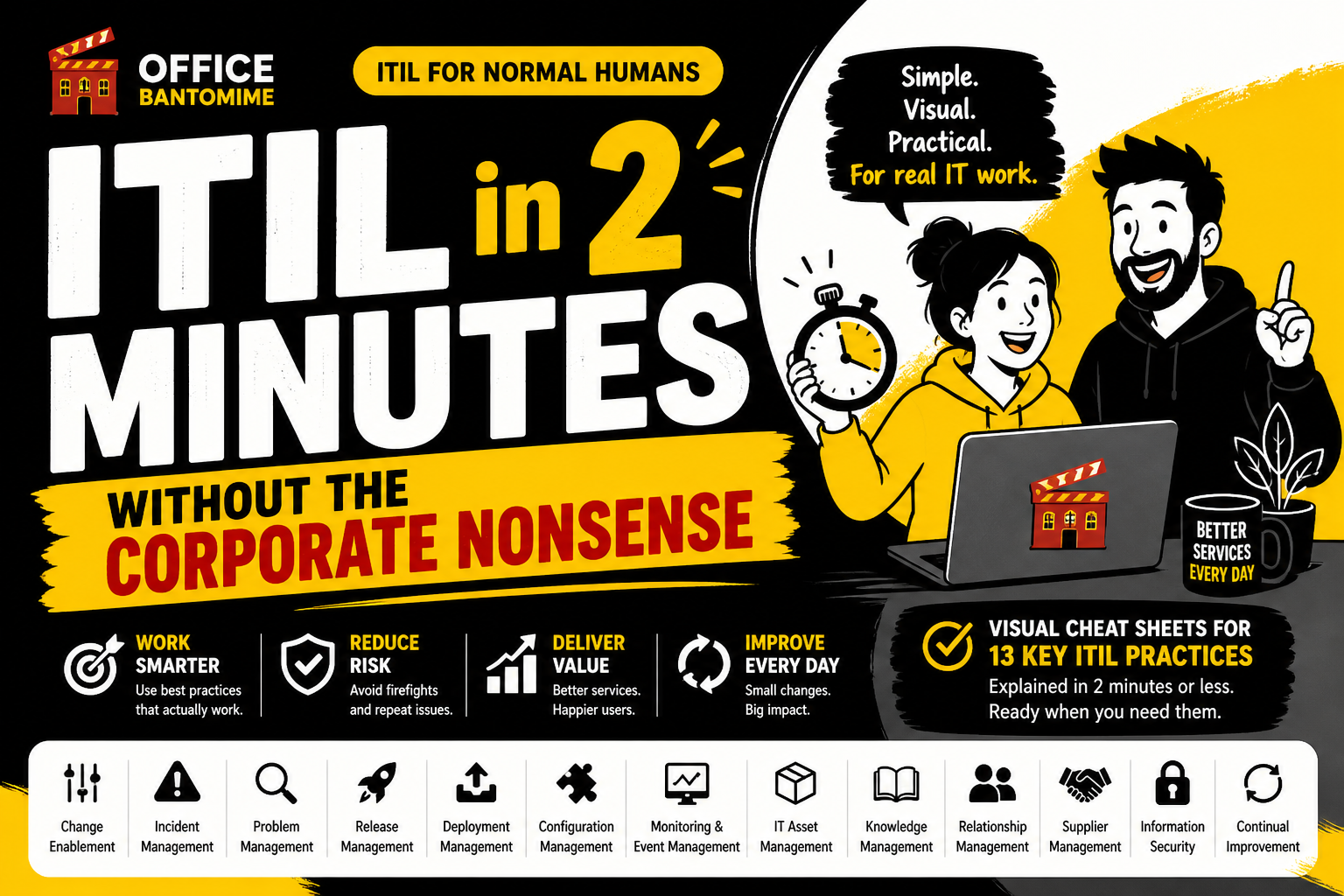 ITIL in 2 minutes visual guide by Office Bantomime showing simple ITIL practices without corporate jargon including incident, problem and change management