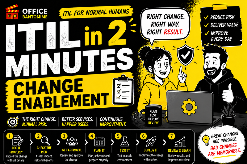 ITIL Change Enablement in 2 minutes visual guide showing how to assess risk, approve changes, test deployments and reduce service disruption