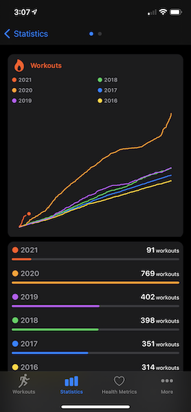 fitness graph