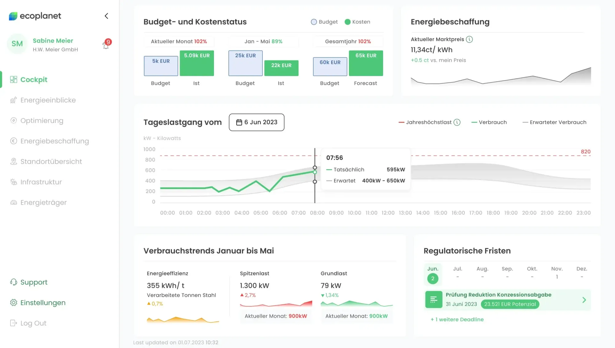 Verschiedene Grafiken im Dashboard der ecoplanet Web-App