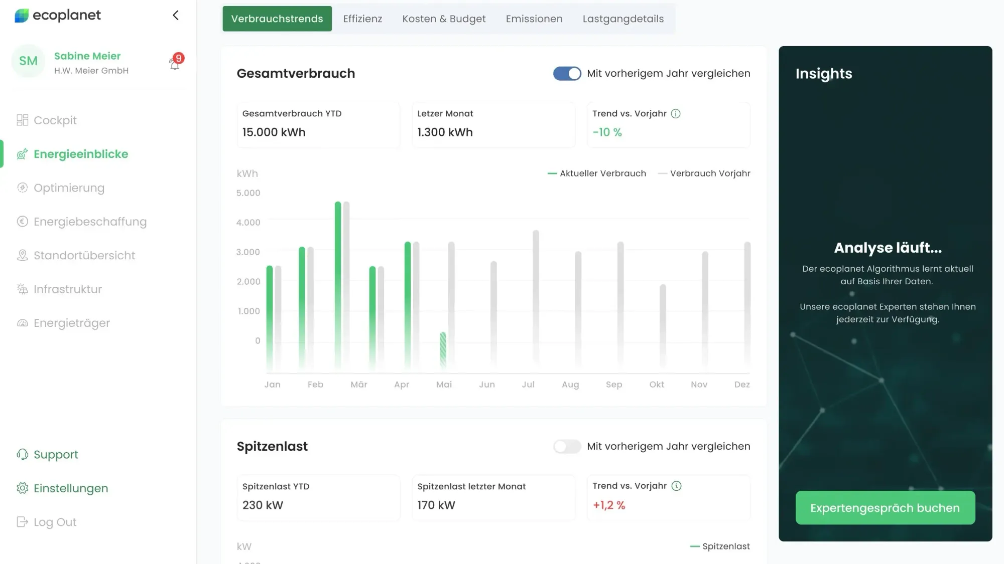 MVP-Website von ecoplanet mit den Vebrauchstrends