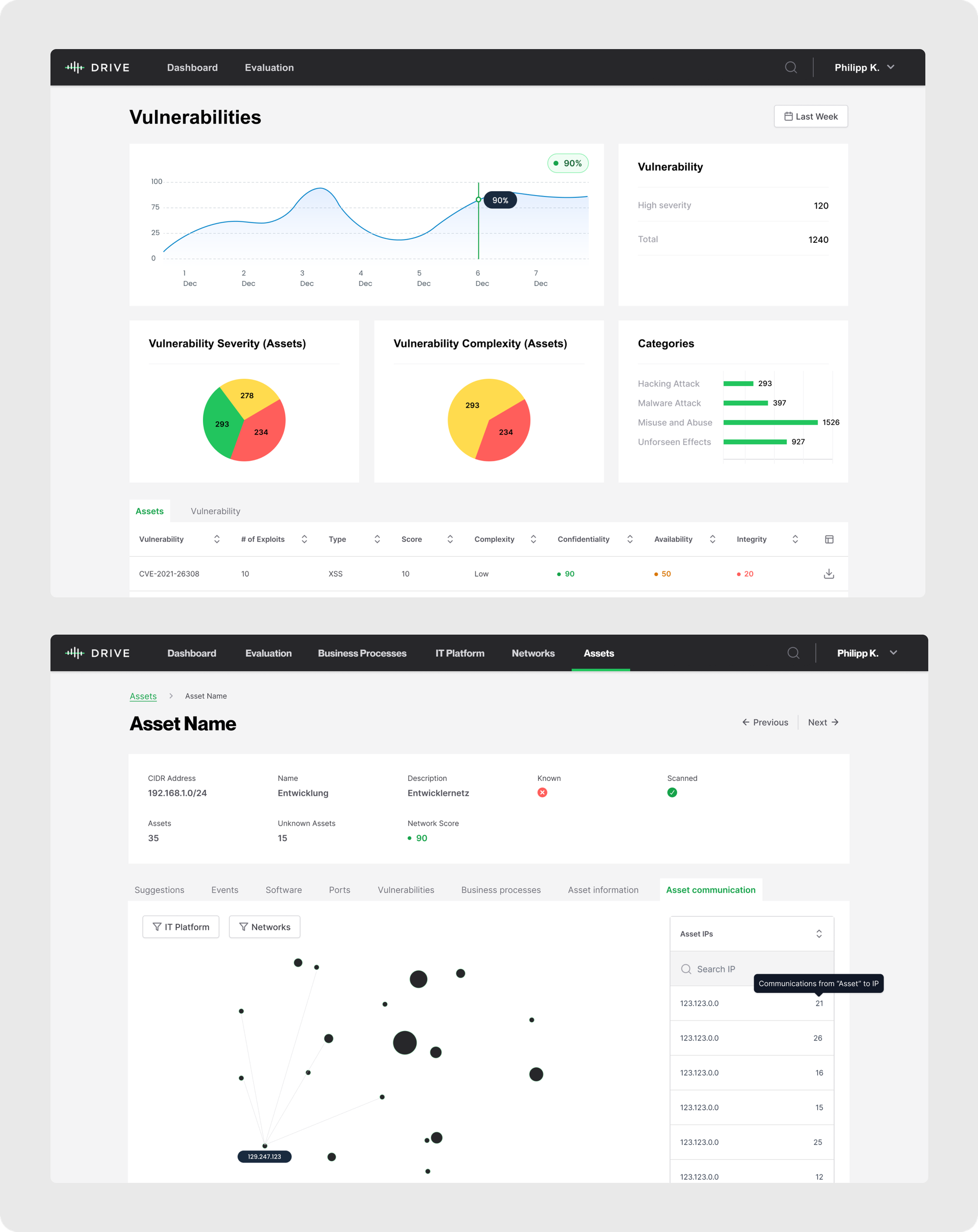 Dashboard Überblick und Graphen 