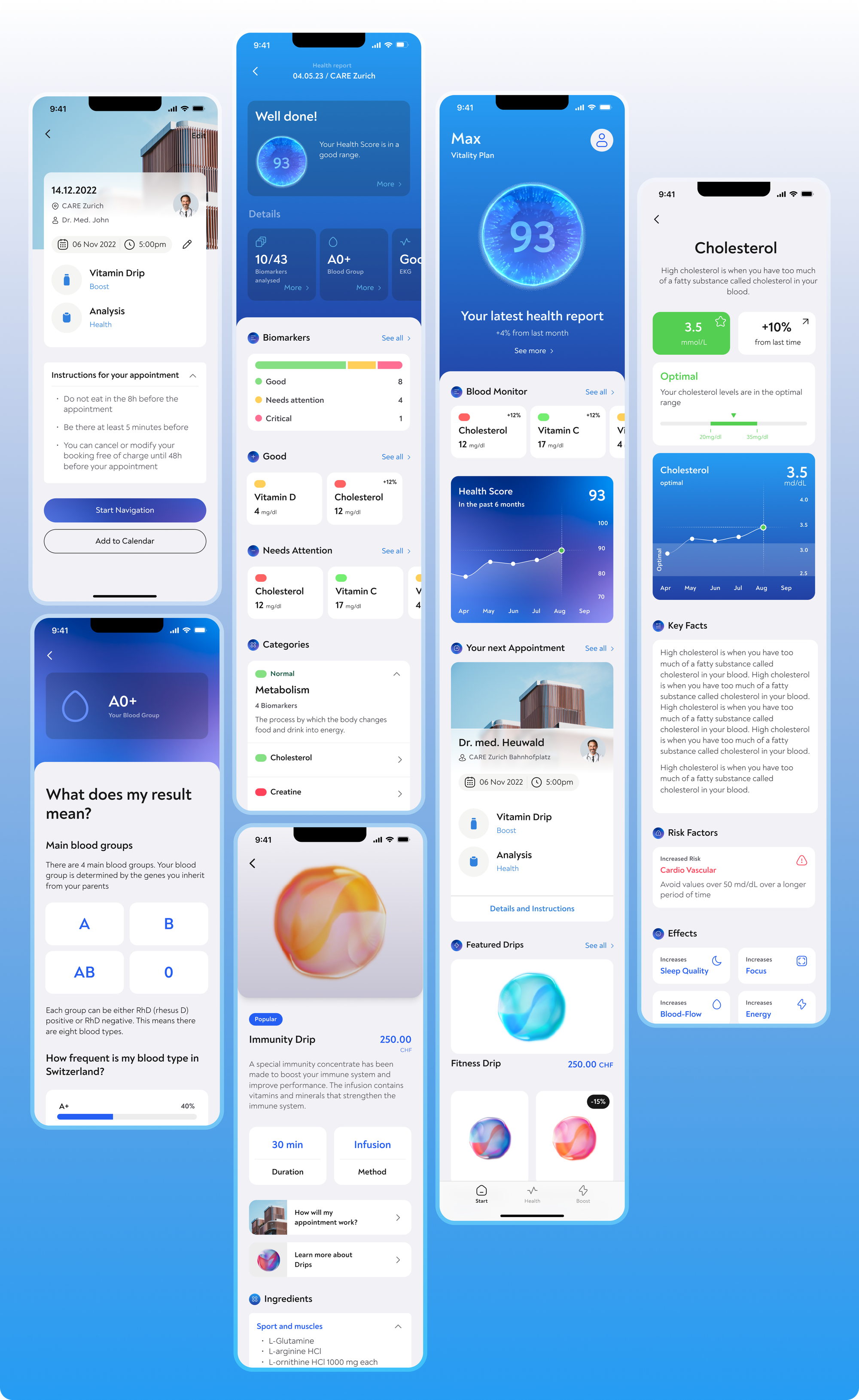 Finale Ergebnisse der CARE App